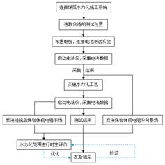 使劲肏基于直流电法的煤层增透措施效果快速检验技术